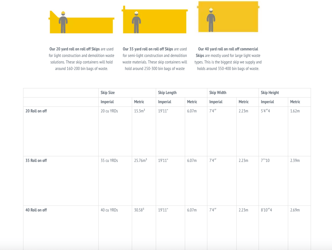 commercial skip hire size guide