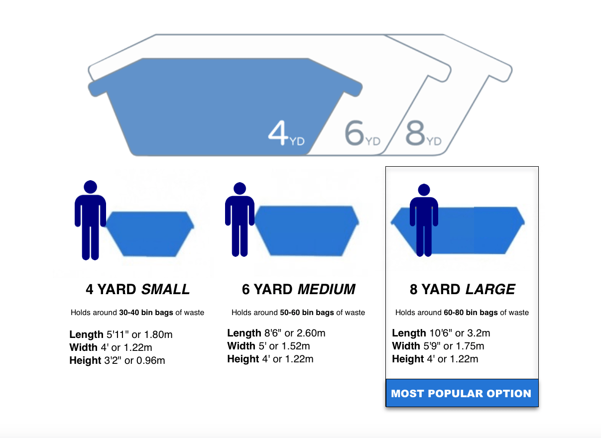 domestic skip hire size guide